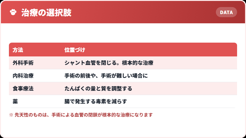 治療の選び方