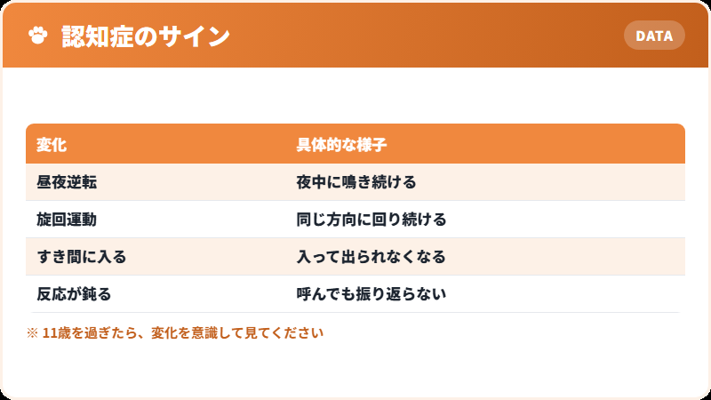犬の認知症で現れる変化