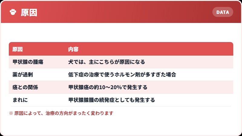2つの原因