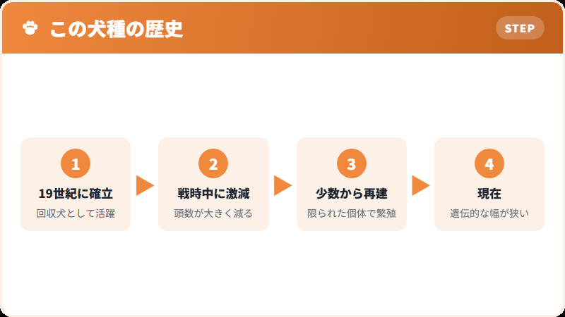 頭数が減った歴史と遺伝的多様性