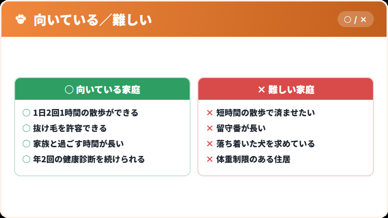 この犬種に必要な暮らし