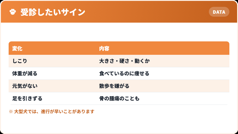 がんを疑うサイン