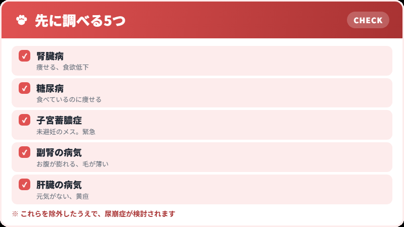 多飲多尿を起こす病気