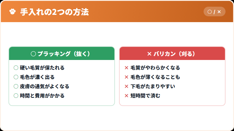プラッキングとバリカンの違い