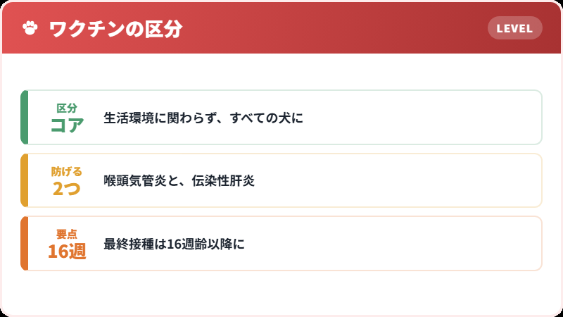 コアワクチンとしての位置づけ