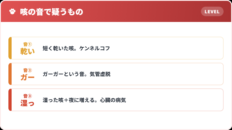咳の音による見分け