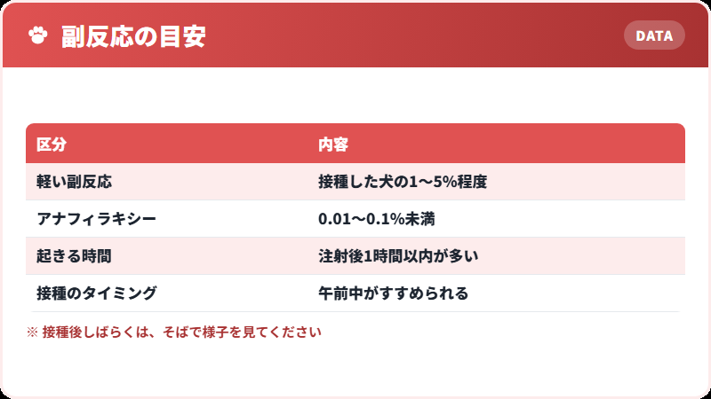 副反応の頻度と見分け方