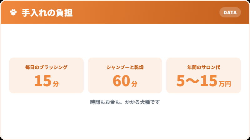 手入れにかかる時間と費用
