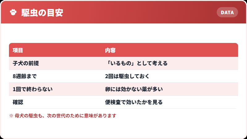駆虫の考え方