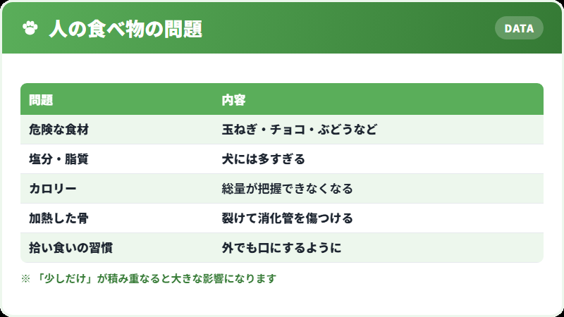 人の食べ物が危険な理由