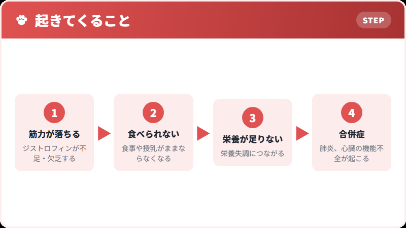 命に関わる理由