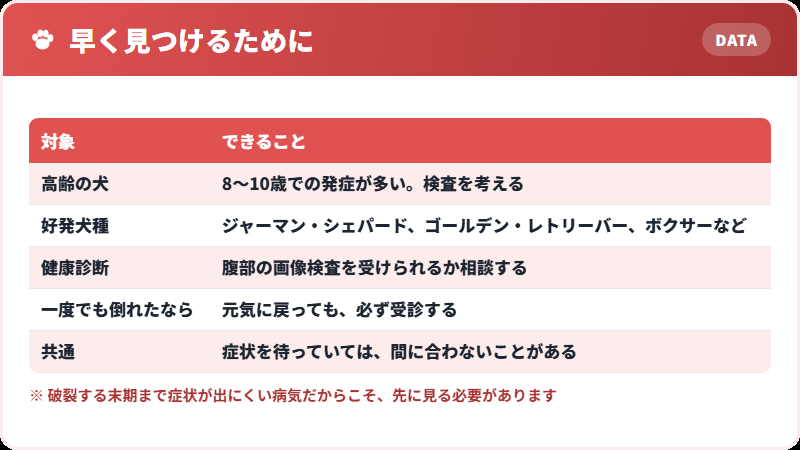破裂前に見つけるために