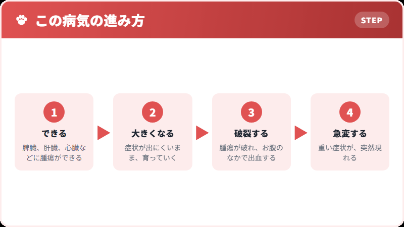 気づけないまま進む