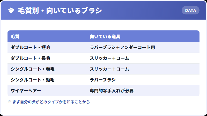 毛質別のブラシの選び方