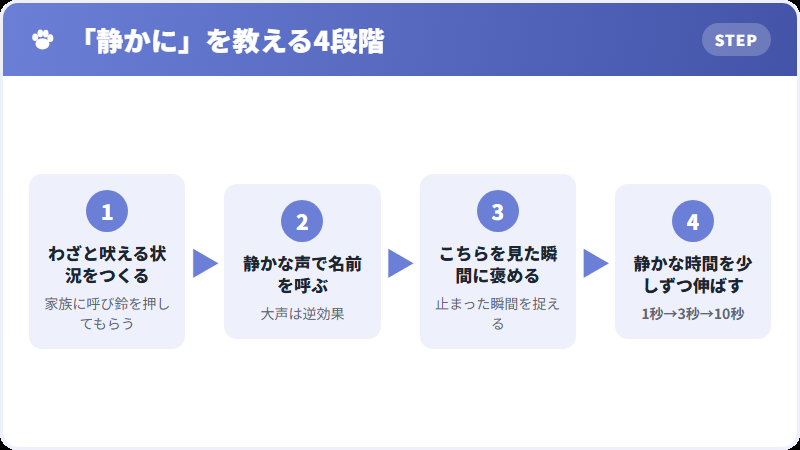静かにを教えるトレーニングの手順