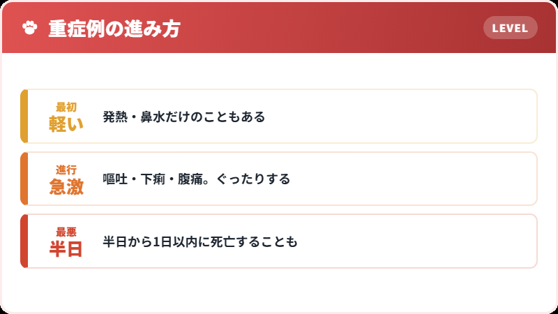 経過の速さ