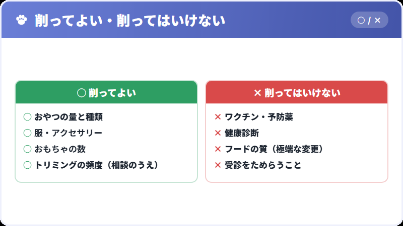 削ってよい費用と削ってはいけない費用