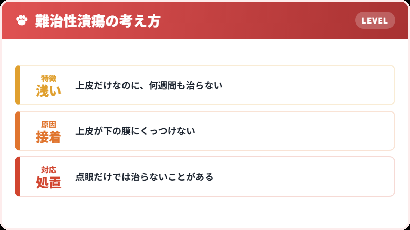 上皮がくっつかない潰瘍