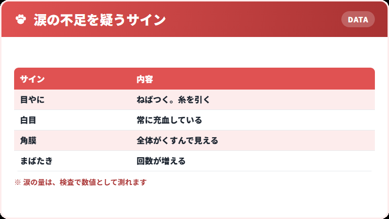 涙が足りないという下地
