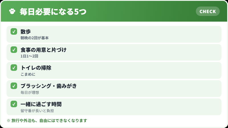 犬に必要な時間