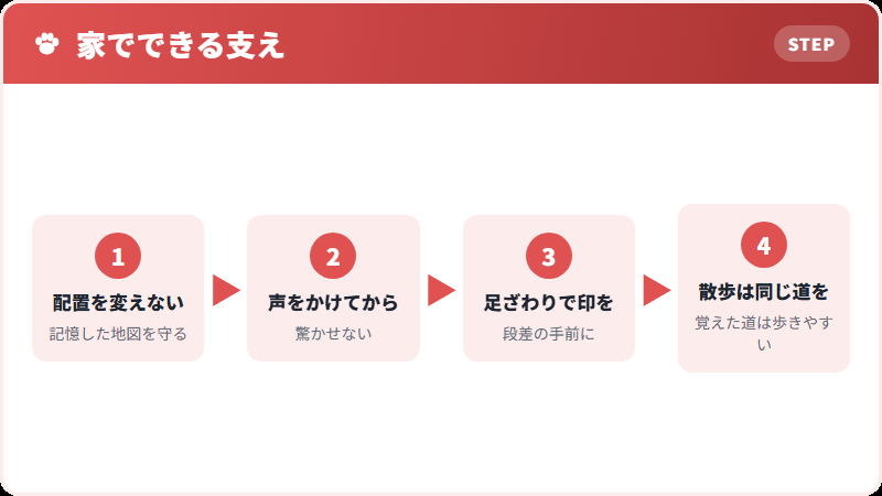 見えにくくなった犬の家