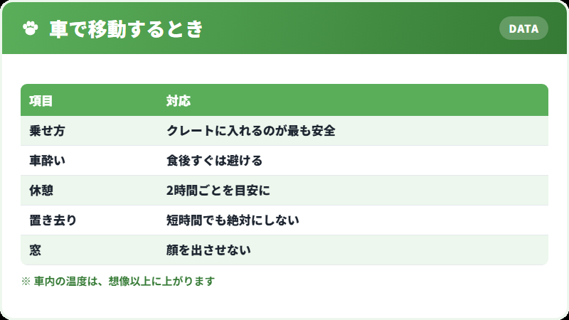 車での移動の注意点