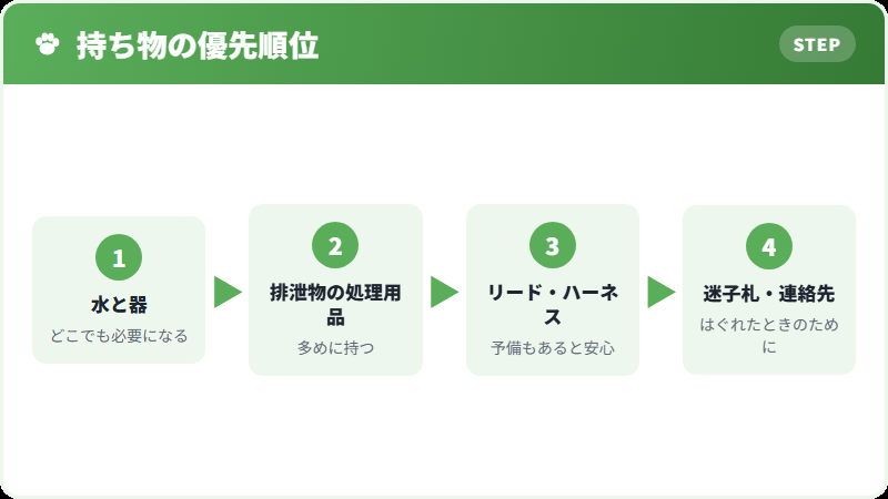 おでかけの持ち物