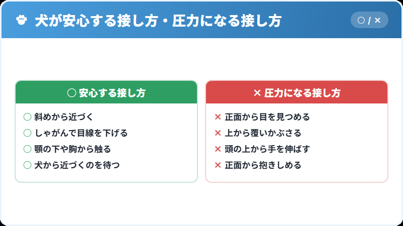 人間が無意識に出している威圧的なサイン