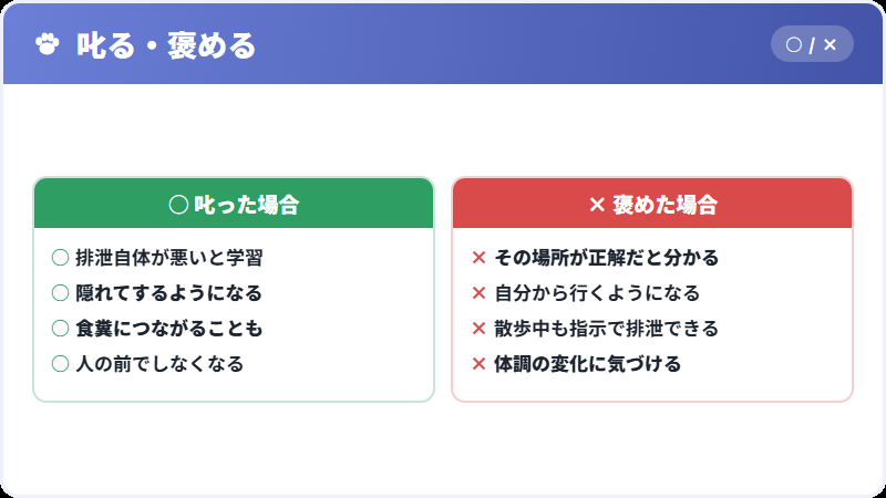 叱ると隠れてするようになる仕組み