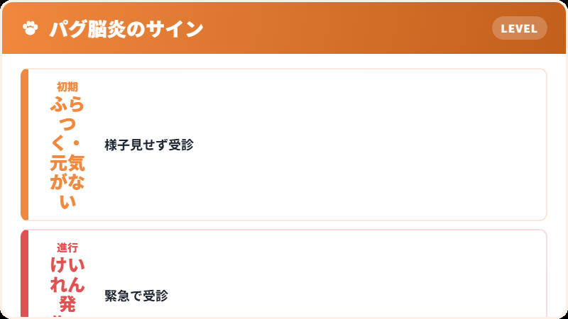 パグ脳炎で現れるサイン