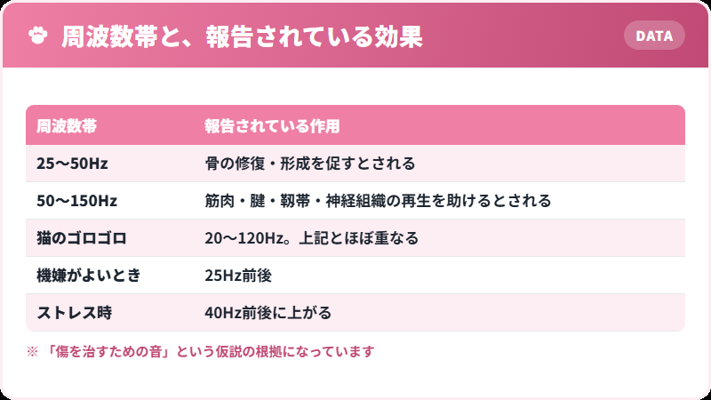ゴロゴロ音の周波数帯と体への効果の対応表