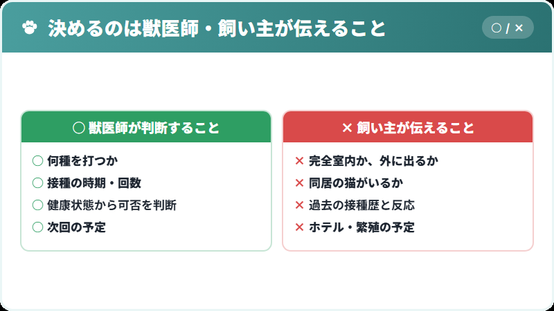 ワクチンの種類の考え方