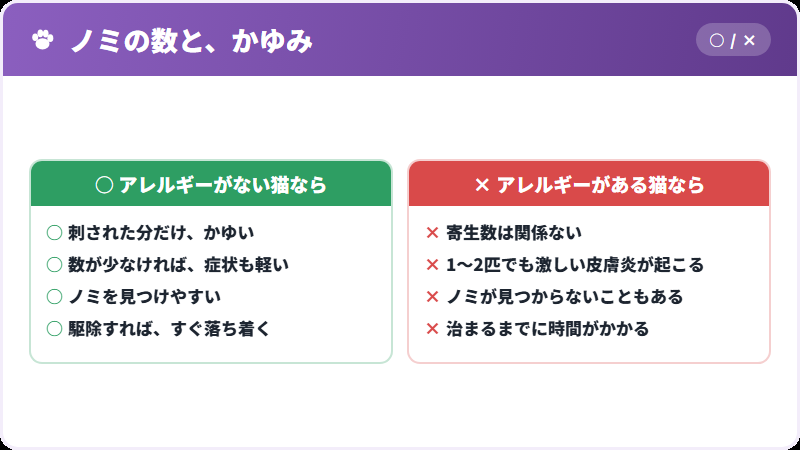 寄生数と症状の関係