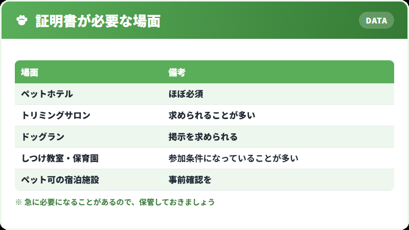証明書が必要になる場面