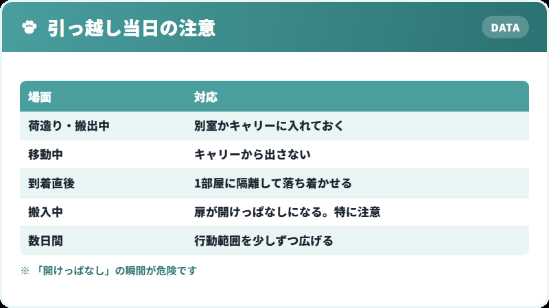 引っ越しのときの注意