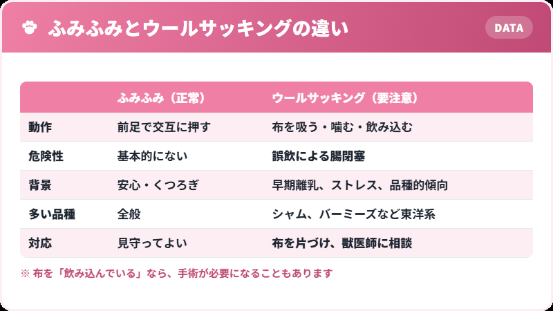 ふみふみとウールサッキングの違いを比較した表