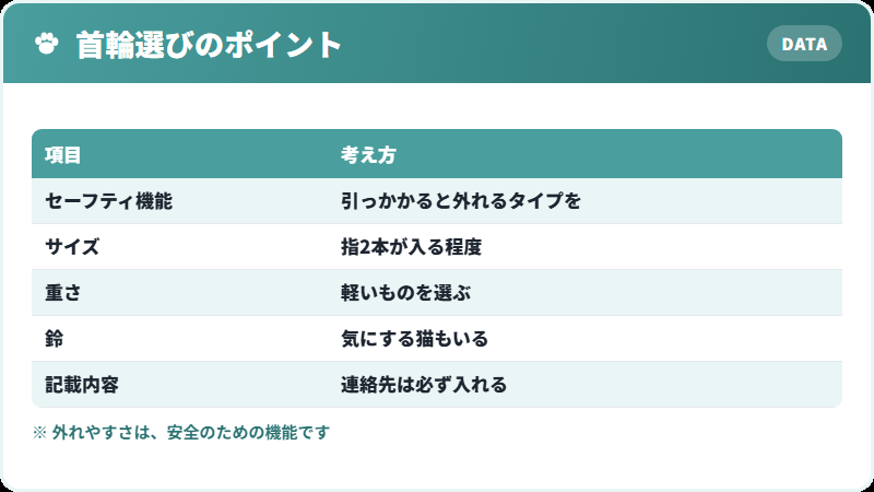 猫の首輪の選び方