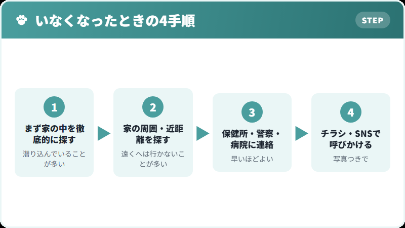 いなくなったときの動き方