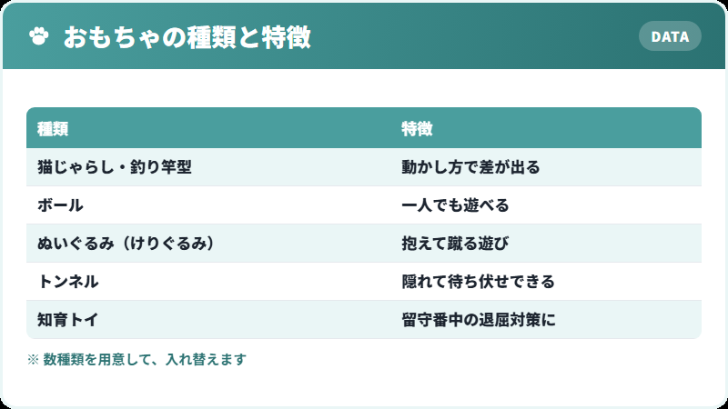 おもちゃの種類