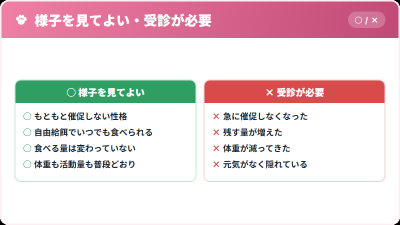 催促しないのが正常か異常かを見分ける比較