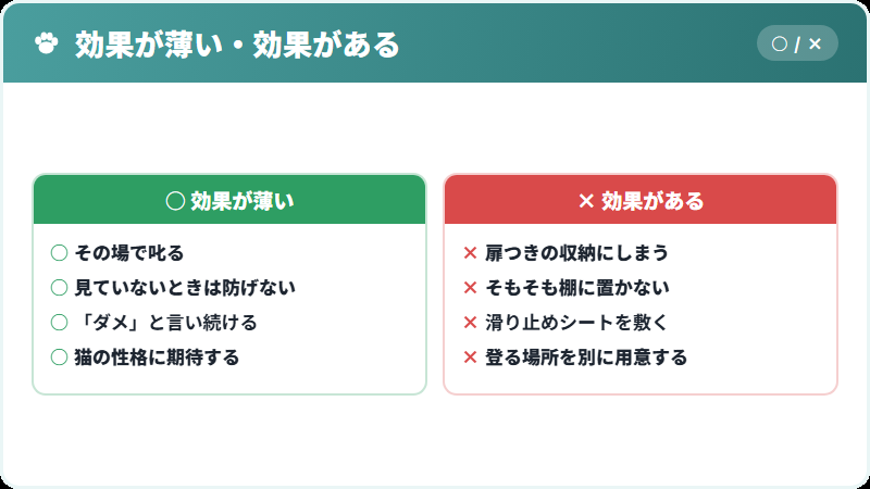 落とされないための対策