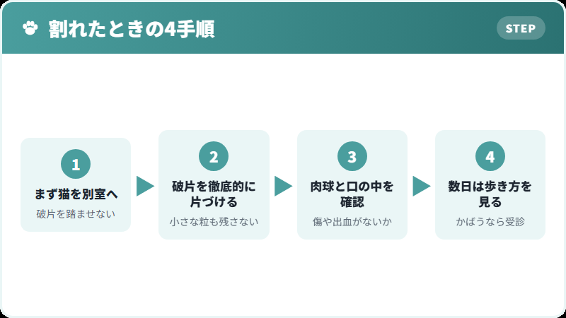 割れたときの対応