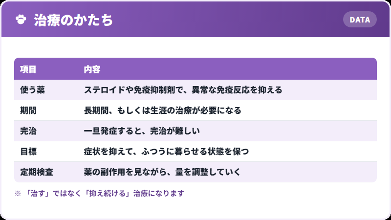 長い治療になります