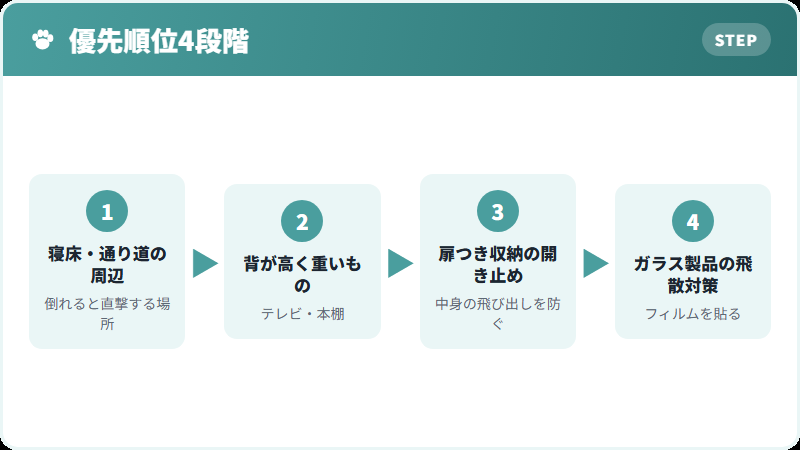 地震対策と兼ねる