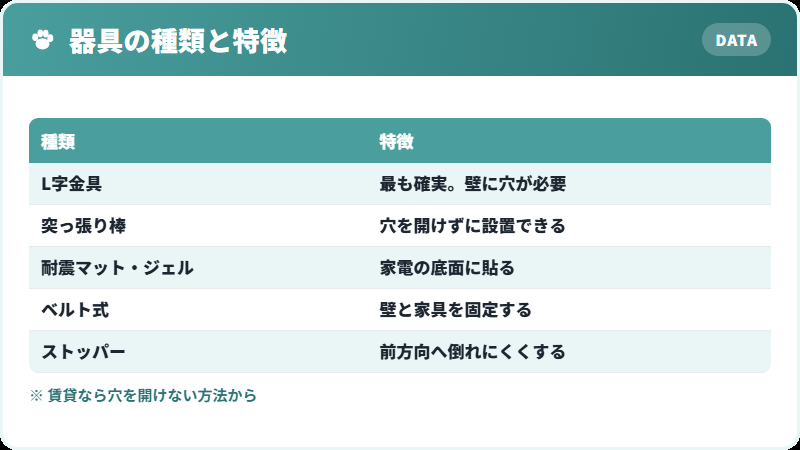 転倒防止器具の種類