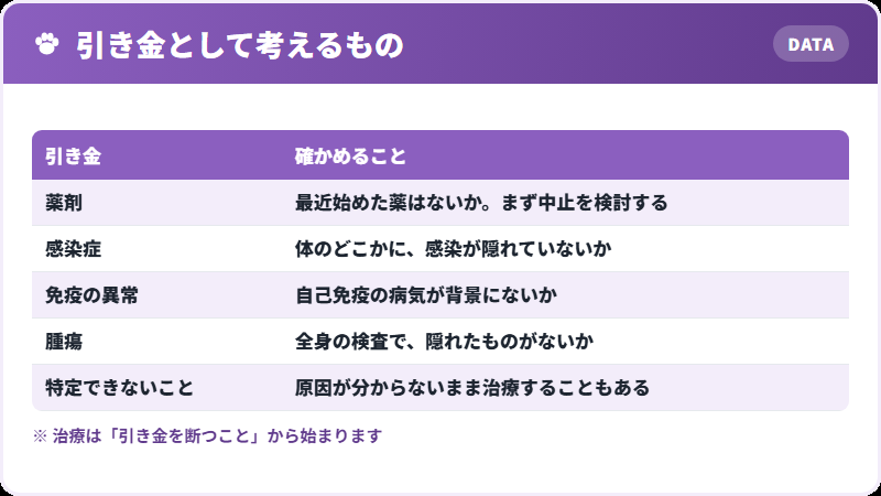 引き金を探します