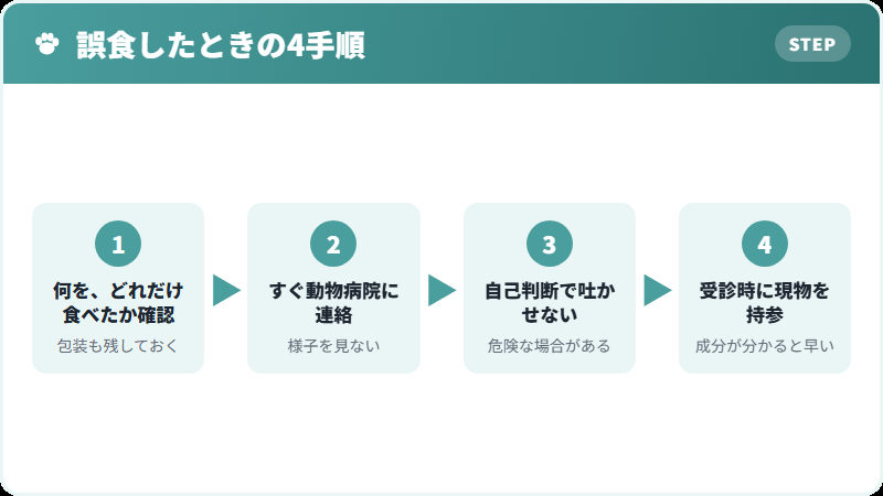 食べてしまったときの対応