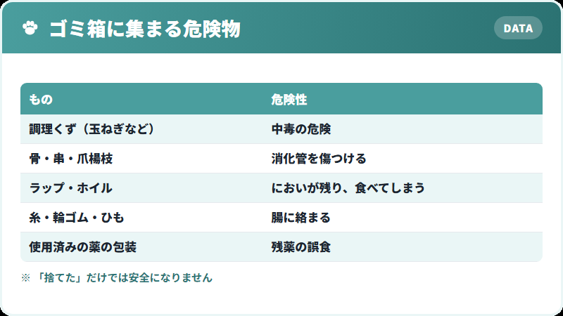 ゴミ箱の中の危険なもの