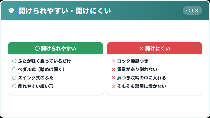 猫はゴミ箱を開ける