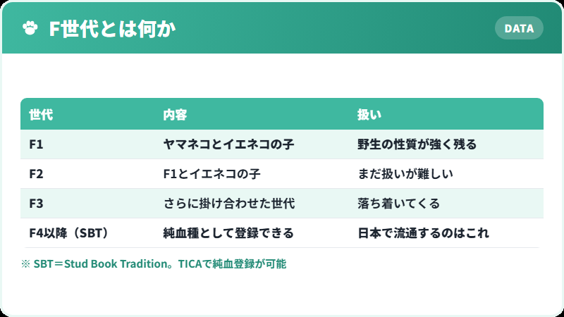 ベンガルのF世代とSBTの関係を示した図